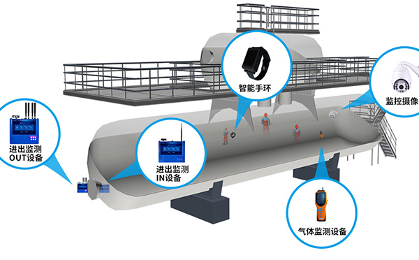 有限空間防護(hù)設(shè)備.jpg 有限空間防護(hù)設(shè)備.jpg